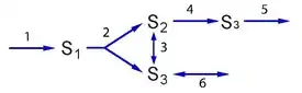 A stylized pathway map of glycolysis.